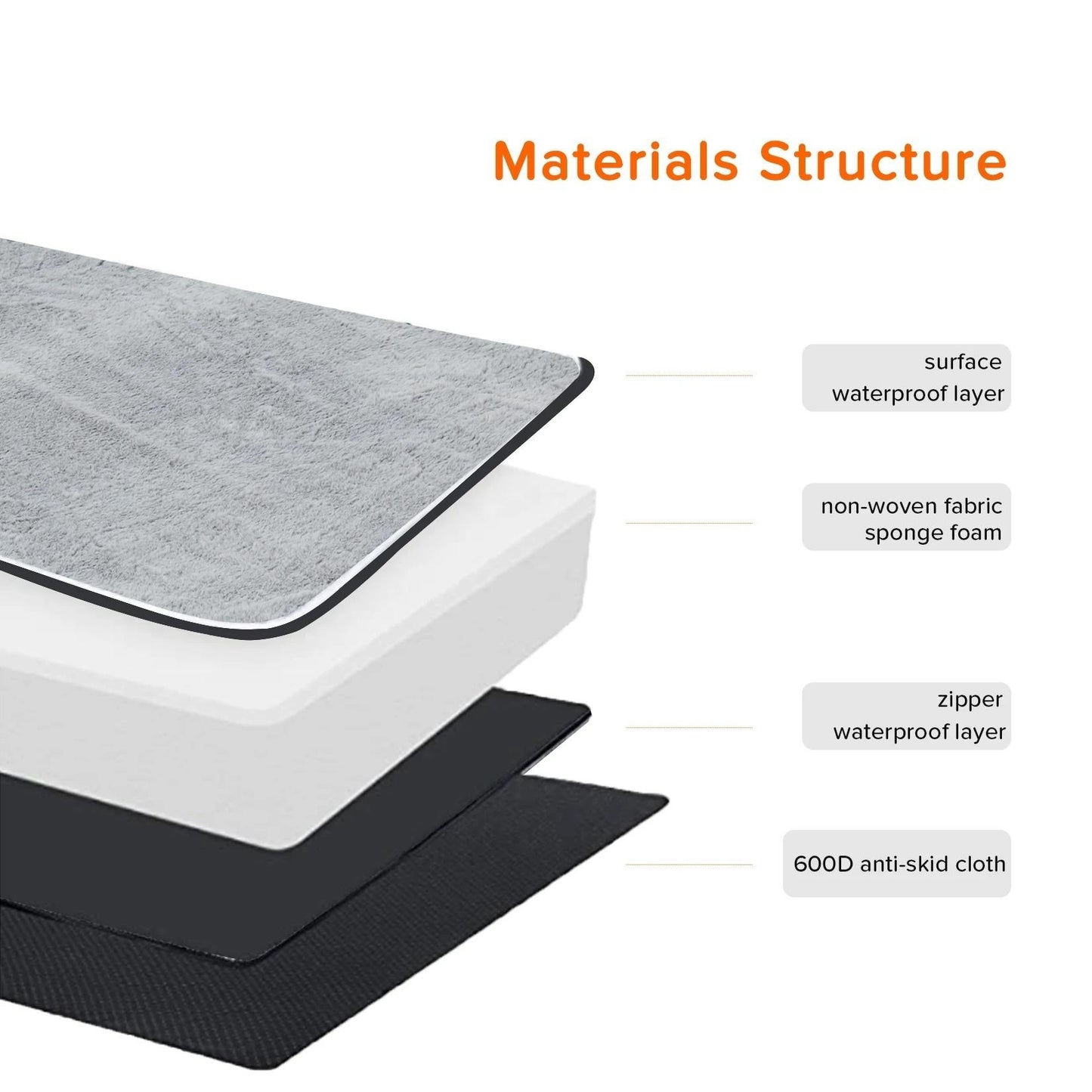 materials structure of orthopedic dog bed