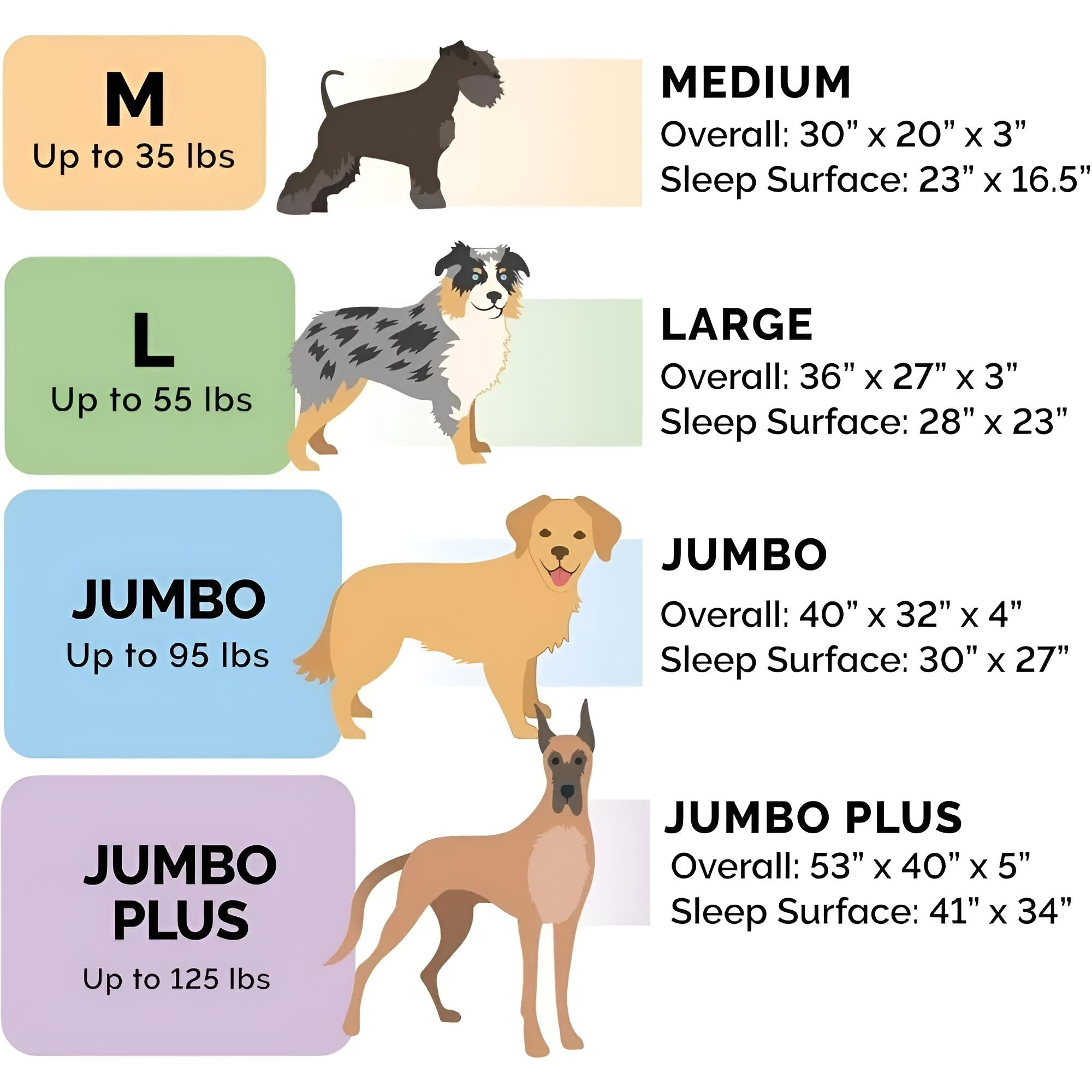 orthopedic dog bed with bolster - size chart